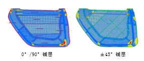 碳纖維鋪層工藝：流程、應用與優(yōu)勢解析